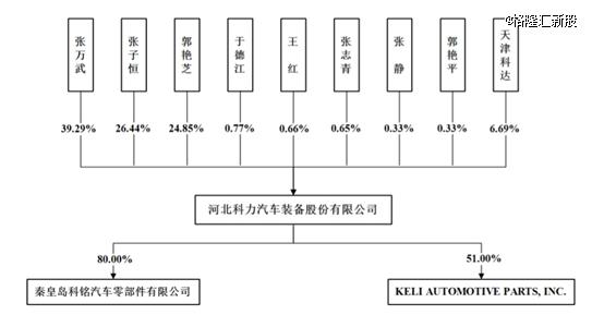 夫妻联手创业，这家汽车玻璃总成组件公司上市了