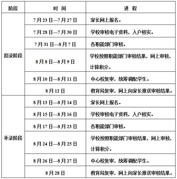 临渭区2024年城区义务教育学校学区划分、招生政策公布