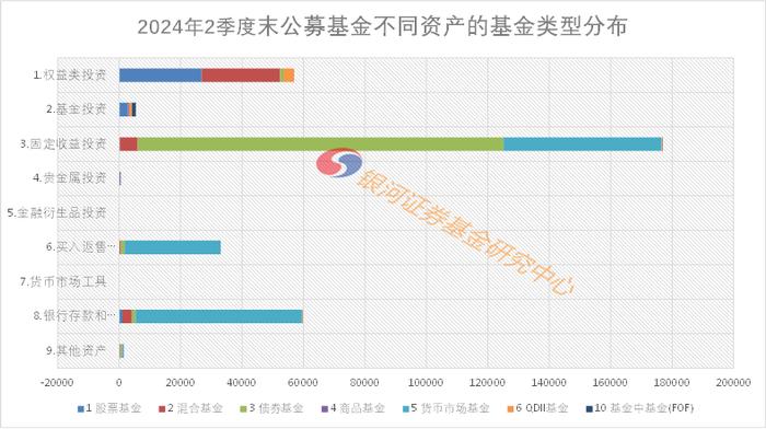 2024年2季度末公募基金资产分布数据报告