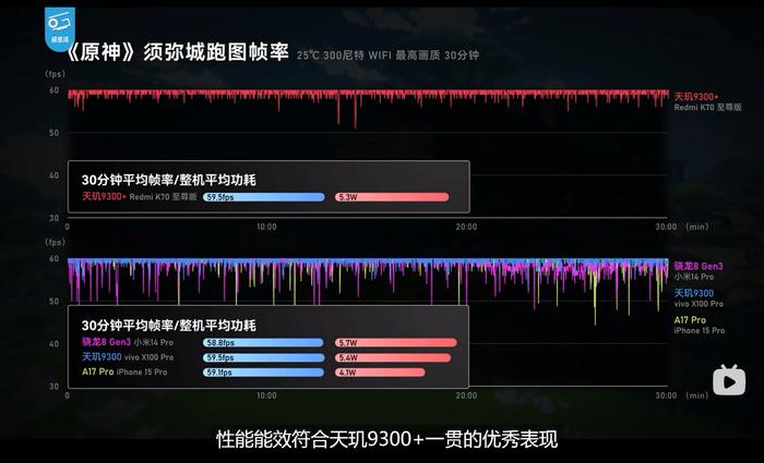 红米 K70至尊版发布，天玑9300+让至尊体验全面进化