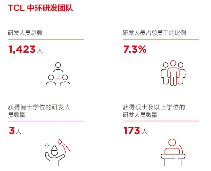 李东生奔赴中东，150亿盖座工厂