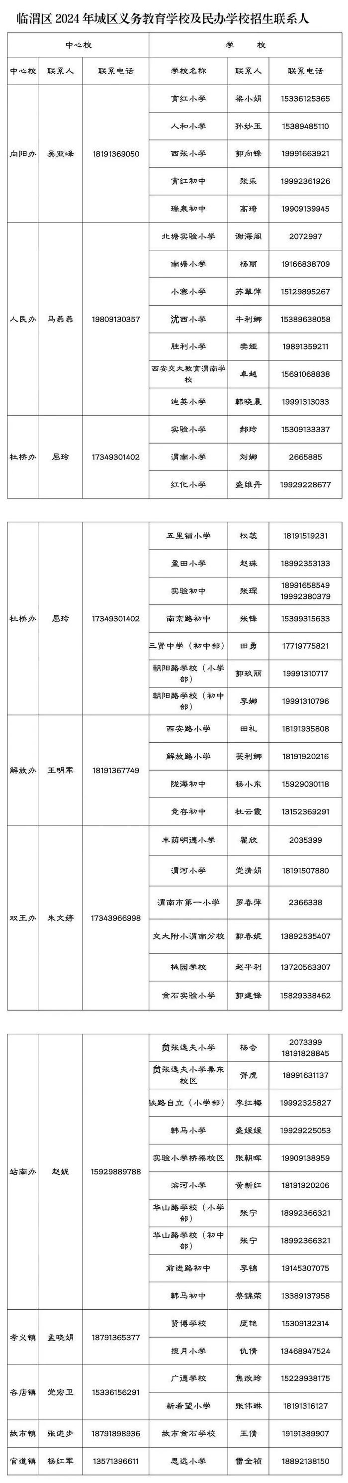 临渭区2024年城区义务教育学校学区划分、招生政策公布