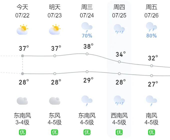 台风“格美”24日起影响福建！泉州天气……