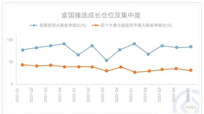 “温和调理” 富国基金旗下基金经理易智泉的投资之道