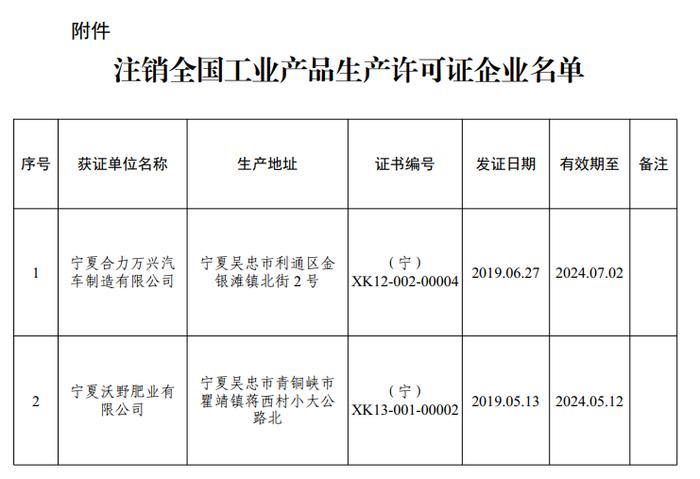 关于注销宁夏合力万兴汽车制造有限公司等全国工业产品生产许可证的通告