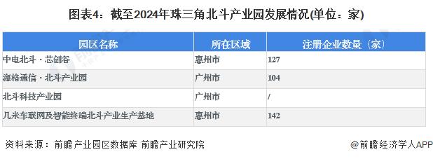 2024年珠三角地区北斗导航行业发展现状分析 综合产值规模超过1000亿元【组图】