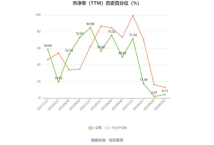 明月镜片：预计2024年上半年净利同比增长4.28%-15.86%