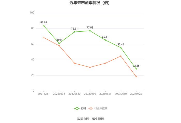 明月镜片：预计2024年上半年净利同比增长4.28%-15.86%