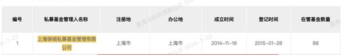 百亿私募保银基金再“陷”争议！
