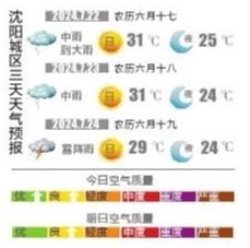 未来一周“雨雨雨”将成天气主旋律