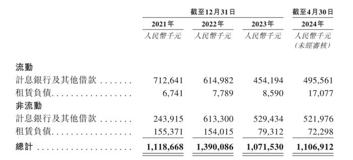 正信光电信披数据“打架”，IPO前股东大撤退