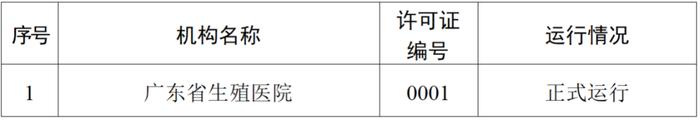 最新批准！湛江2家医院可开展人类辅助生殖技术→