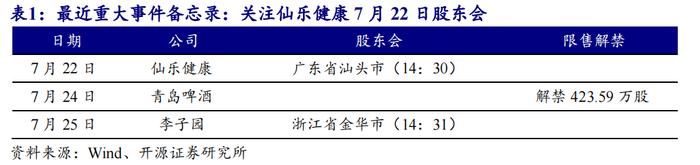 【开源食饮每日资讯0722】汾阳王计划3-5年打造10亿级河南市场