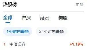 突然爆红，“上海爷叔”刷屏！大涨，中信证券也火了