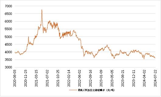 新华指数|7月22日山东港口大商中心钢坯、热轧C料价格微幅下跌