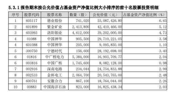 【基金画像】浦银安盛基金：“品质优选A”净值累计下跌54%