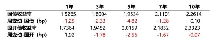 市场周报 | 蜂巢基金：上周权益市场分化，成长风格占优