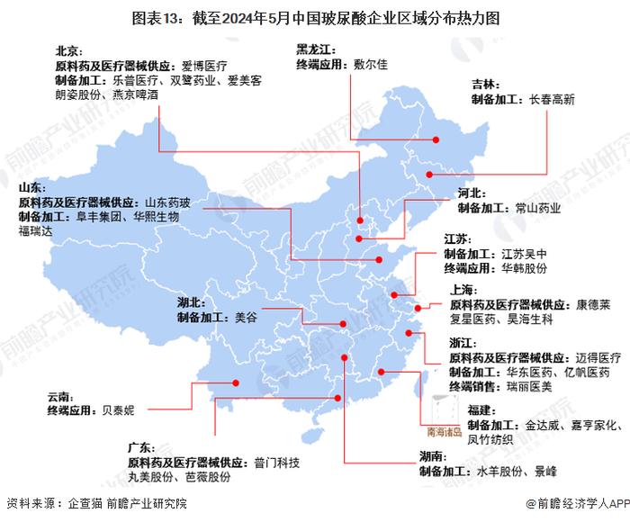 预见2024：《2024年中国玻尿酸行业全景图谱》(附市场规模、竞争格局和发展前景等)