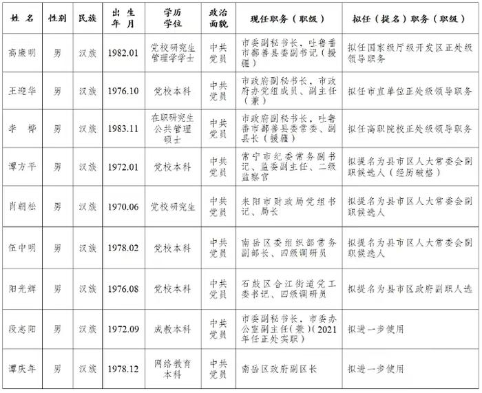 干部任前公示公告