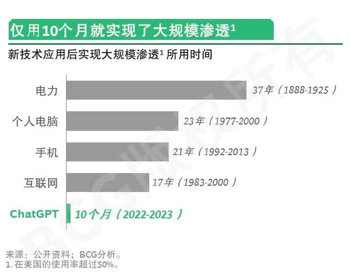 2024未来消费者报告之AI篇