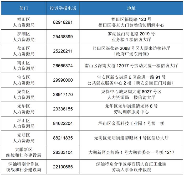 深圳高温黄色预警信号生效中，未来天气→