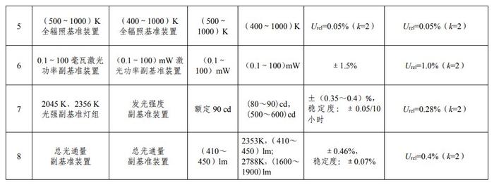 市场监管总局：拟变更8项国家计量基准名称和技术指标