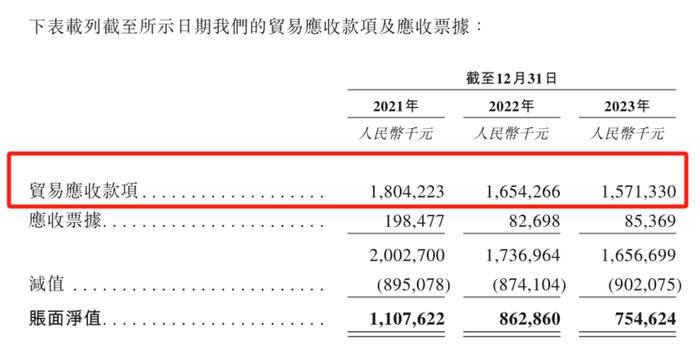 正信光电信披数据“打架”，IPO前股东大撤退