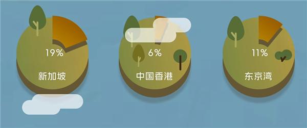 建在海上的荷兰：20%国土面积都是填出来的 但代价呢？