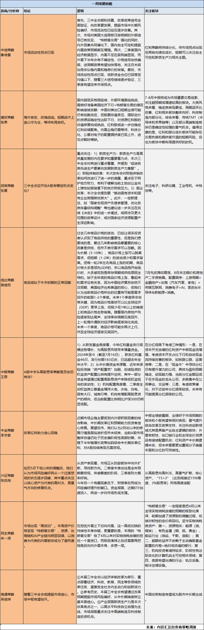 A股分析师前瞻：市场情绪或回暖，中报业绩依旧是市场重要交易线索