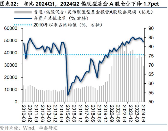 二季度港股仓位环比回升 石油和传媒板块获机构加仓