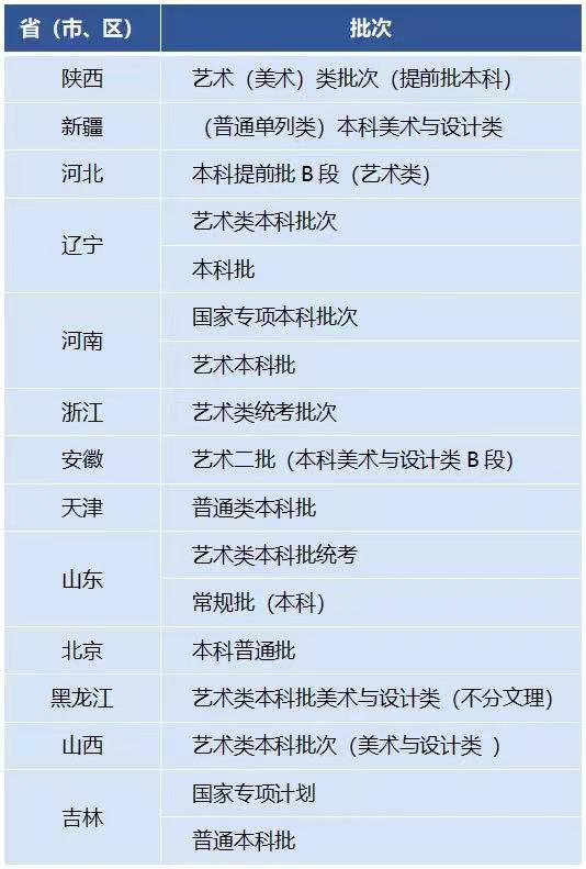 录取结果可以查了！哈商大公布2024年高考录取进度及三种录取查询方式