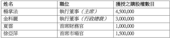 多家物企笼络军心，更新股权激励方案