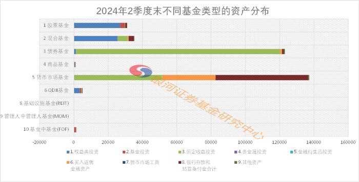 2024年2季度末公募基金资产分布数据报告