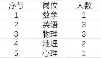 西安思源中学招聘公告