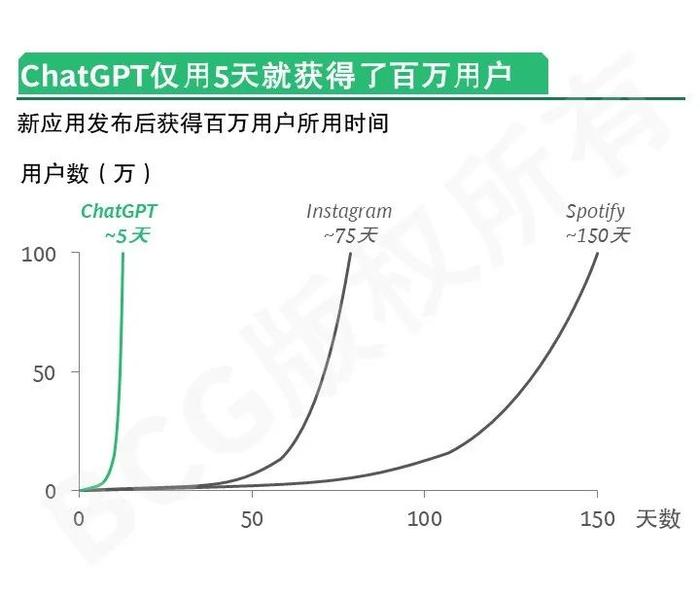 2024未来消费者报告之AI篇