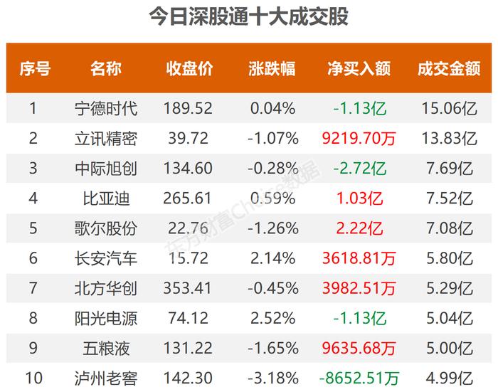 数据复盘：7.28亿净流入汽车整车 龙虎榜抢筹大众交通