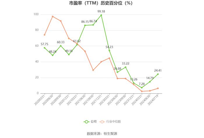 福安药业：预计2024年上半年净利同比增长27.42%-39.85%