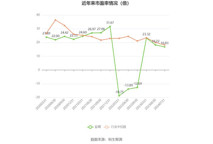 福安药业：预计2024年上半年净利同比增长27.42%-39.85%