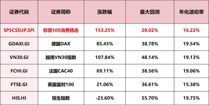 “特斯拉含量”最高的A股ETF，竟然是消费主题？