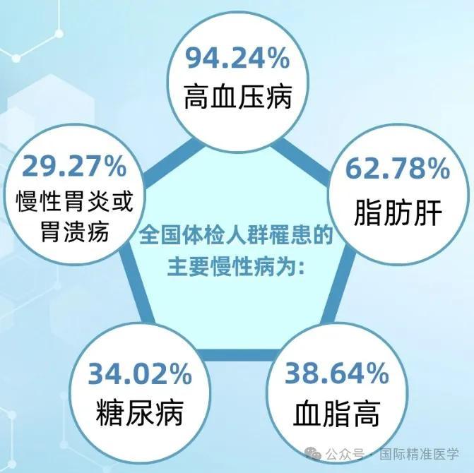 肖惠敏说抗衰老：健康观念：什么是真正的健康管理？想要长寿很简单