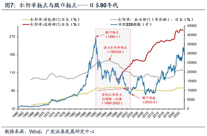 【广发资产研究】权益基金：沧海沉浮——“债务周期鉴资管”系列