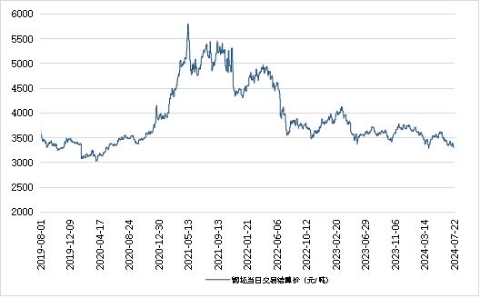 新华指数|7月22日山东港口大商中心钢坯、热轧C料价格微幅下跌