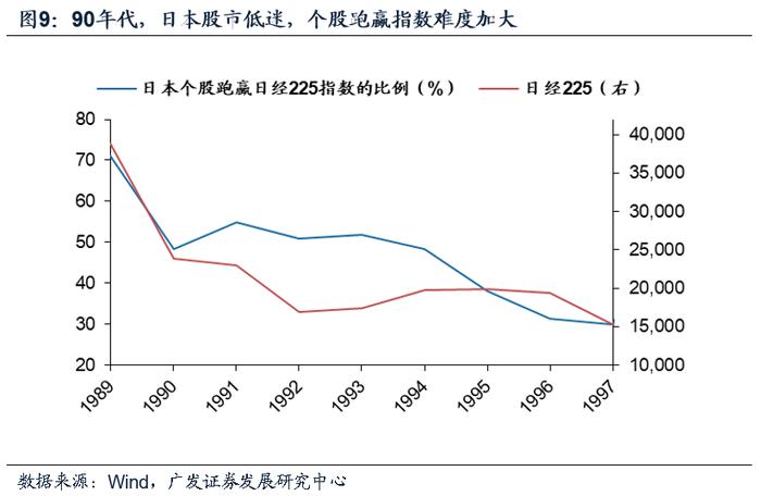 【广发资产研究】权益基金：沧海沉浮——“债务周期鉴资管”系列