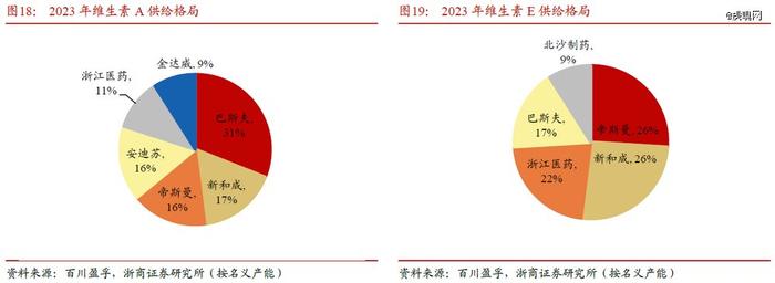 维生素涨价能持续吗？