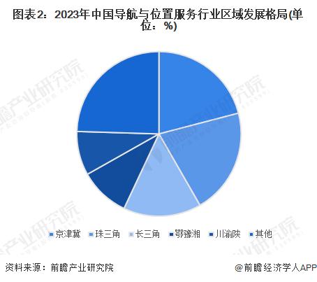 2024年珠三角地区北斗导航行业发展现状分析 综合产值规模超过1000亿元【组图】