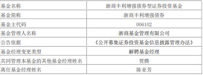 陈亚芳离任浙商基金旗下6只基金