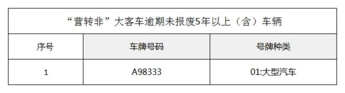 关于郑州市重点车辆已达报废标准的公告