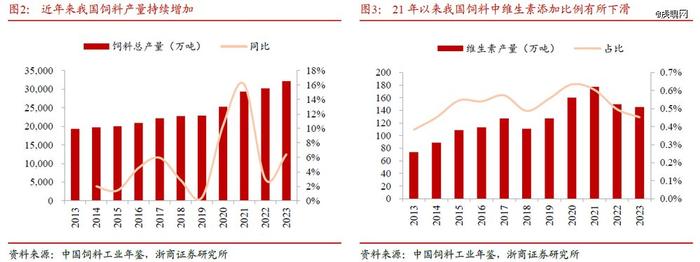 维生素涨价能持续吗？