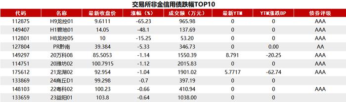 债市收盘|央行日内连发四项调整，10年国债收益率最低下行至2.23%