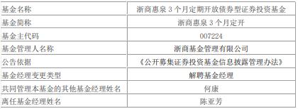 陈亚芳离任浙商基金旗下6只基金